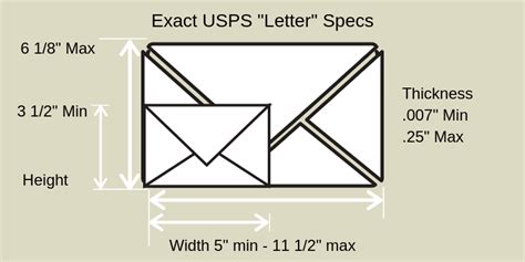 post office letter size chart